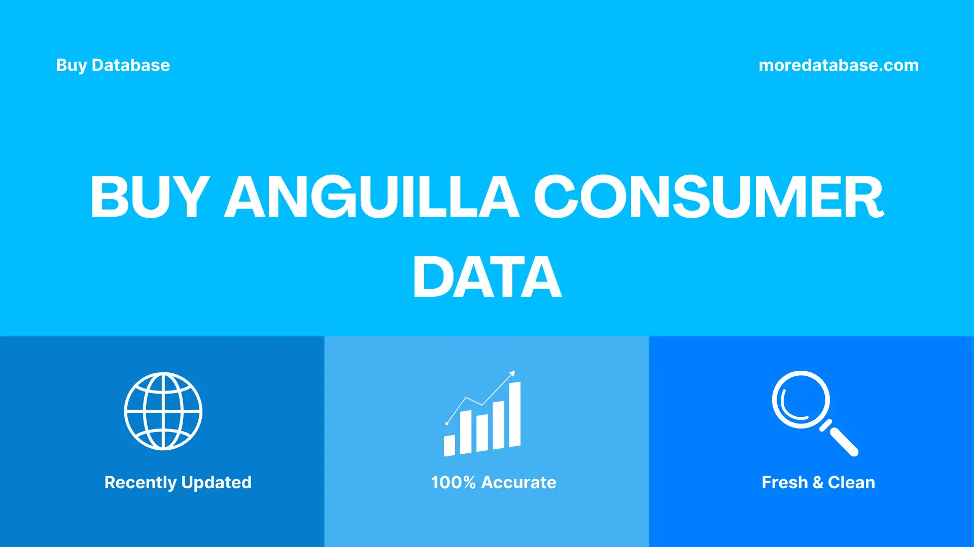 Buy Anguilla Consumer Data Trial Package