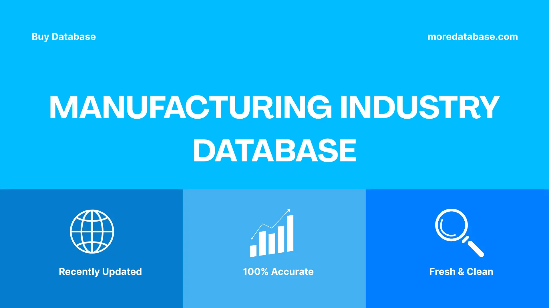 Manufacturing Industry Database 63,831