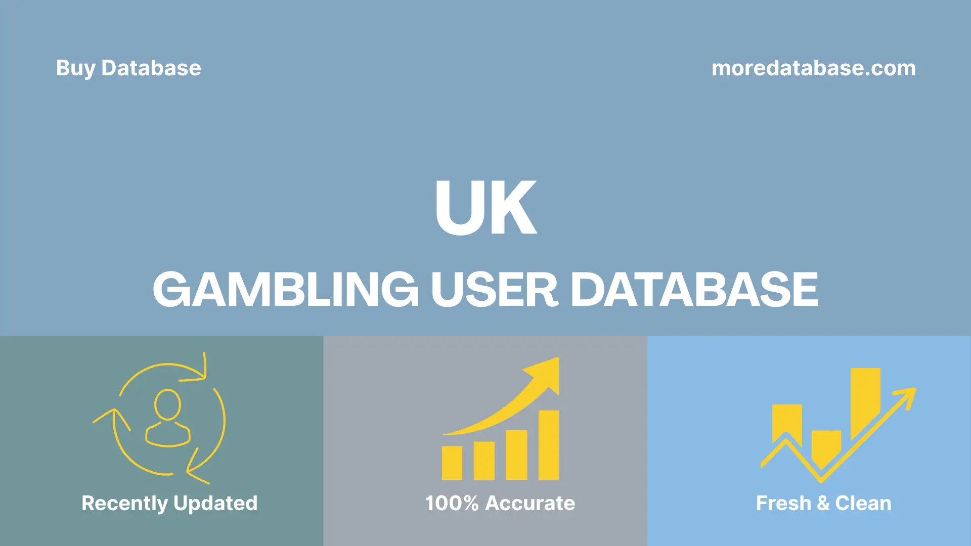 UK Gambling User Database 1 Million